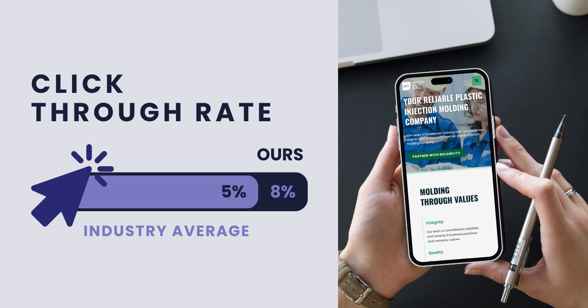 Infographic showing Click Through Rate (CTR) comparison: 'Ours' at 8% versus 'Industry Average' at 5%, alongside an image of a hand holding a smartphone displaying Houston Plastic Products' website for plastic injection molding.