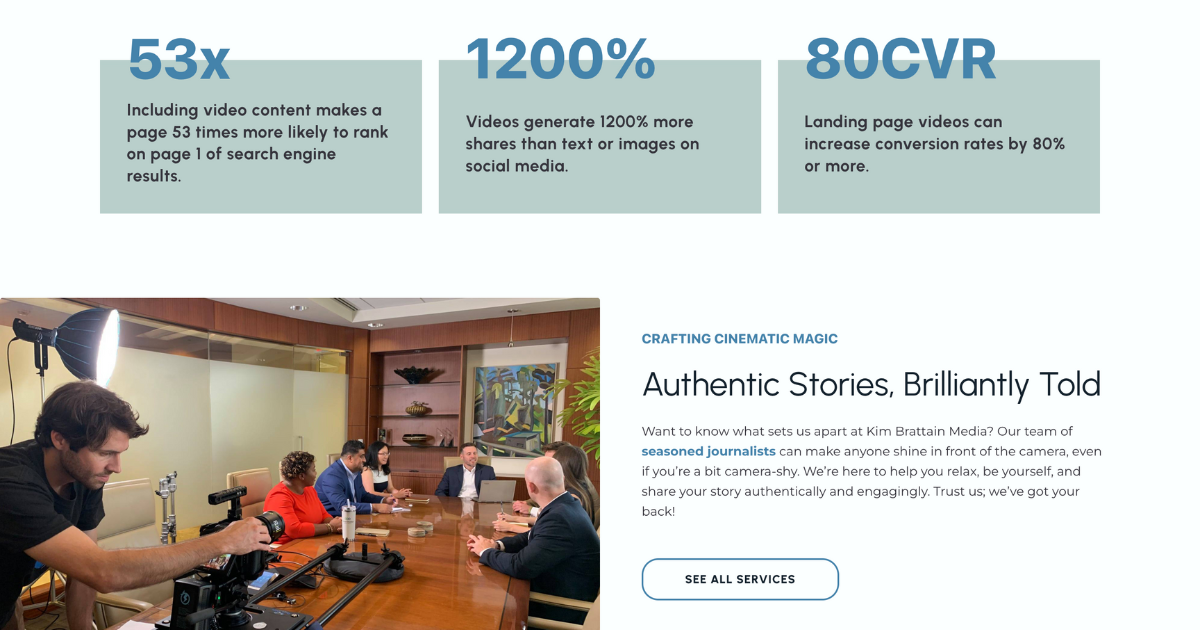 A webpage section showcasing the impact of video content on SEO, with statistics like '53x more likely to rank on page 1 of search engine results' and 'Videos generate 1200% more shares than text or images on social media.' Below, a behind-the-scenes photo from a video production session features a cameraman adjusting equipment while filming a group discussion around a table. The section titled 'Authentic Stories, Brilliantly Told' highlights KimBrattain Media's focus on crafting cinematic magic with seasoned journalists to tell engaging stories. The design is informative and visually appealing, aimed at illustrating the effectiveness of video content in digital marketing.